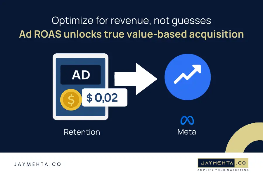 Data-driven campaign optimization: Value based acquisition by facebook ad consultant