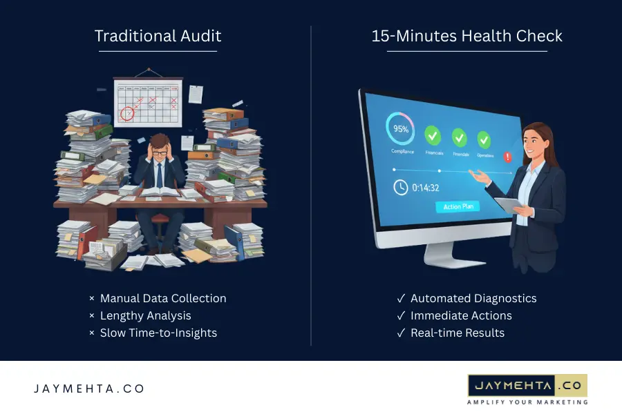 Difference between traditional meta audit and 15 min meta ad health check of facebook ad consultant