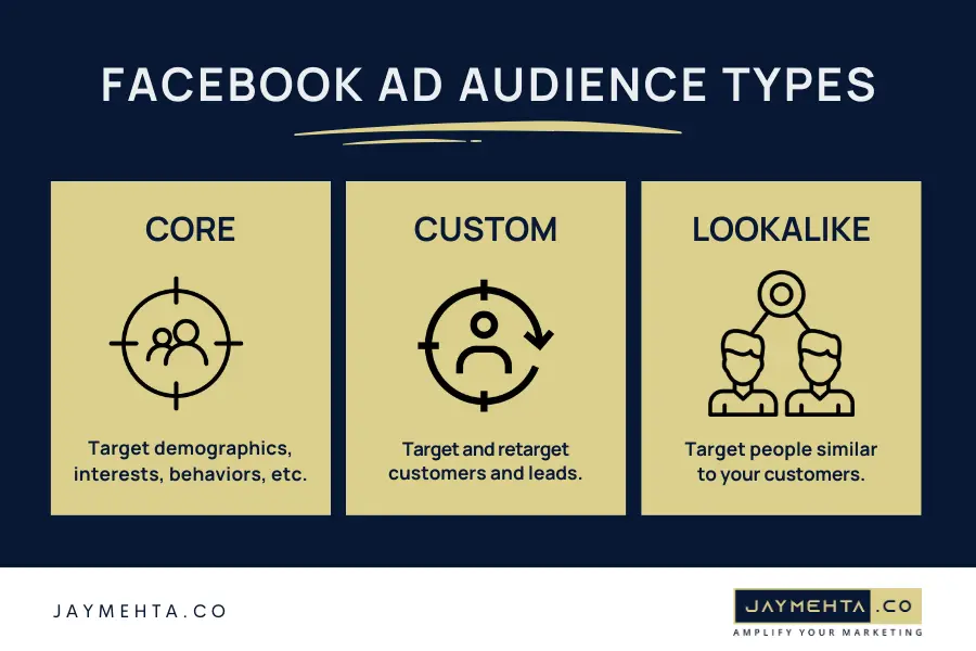 Facebook ads audience types: Custom and lookalike for best targeting