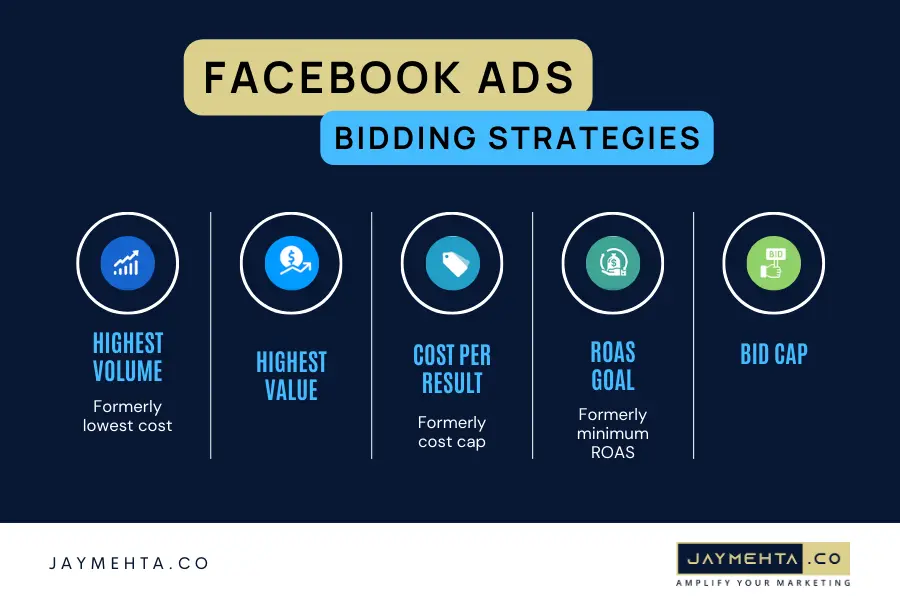 Facebook ads bidding strategies for better results: Meta ad health check by facebook ad consultant