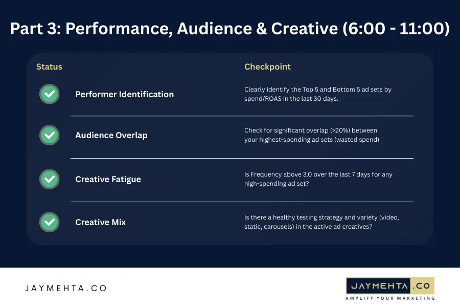 Meta ad health check: Ad performance, audience and creative’s engagement