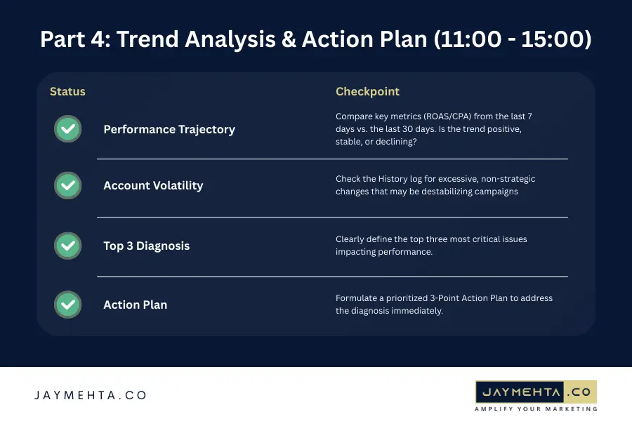 Meta ad health check: Campaign performance trend analysis and next action