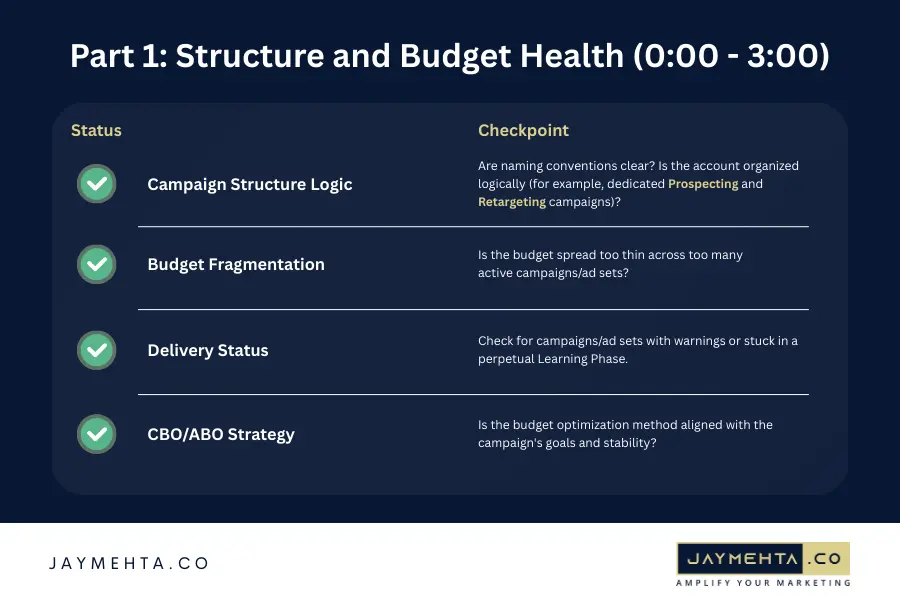 Meta ad health check: Structure and Budget Optimization
