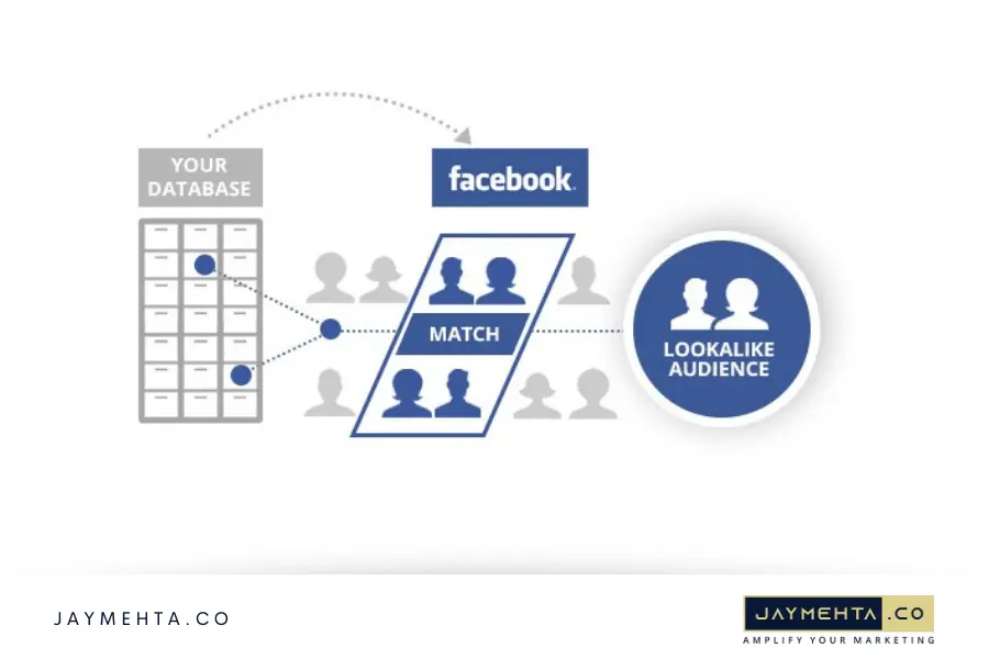 Quality of lookalike audience depends on the source: critical meta ad health check