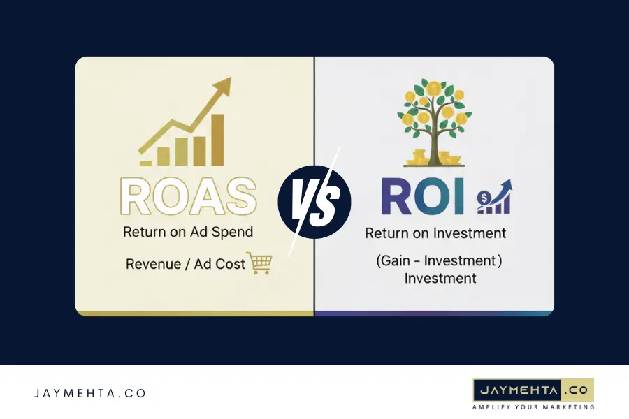 ROAS vs ROI: What Is The Difference ROAS vs ROI: What Is The Difference