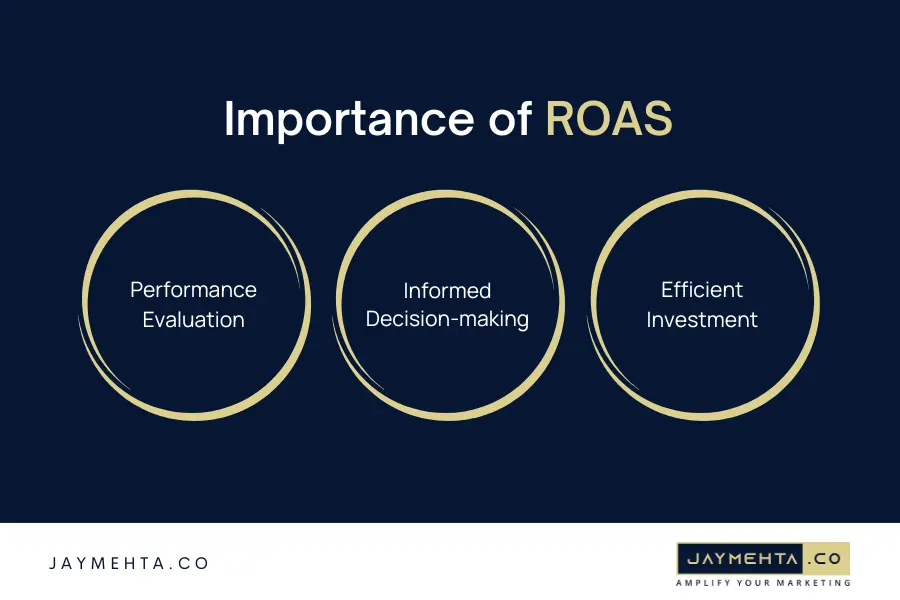 Why Is ROAS Important Why Is ROAS Important