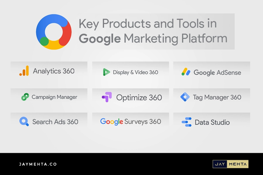 Key Products in the Google Marketing Platform
